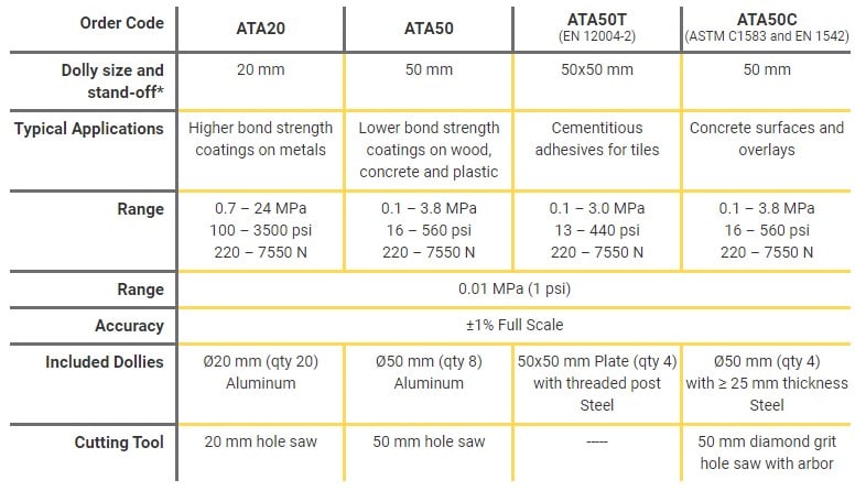 ATA-Data