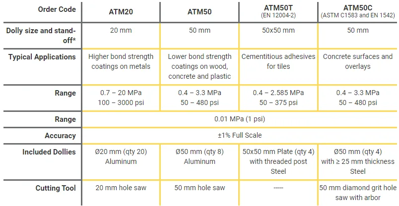 adhesion tester adhesion tester