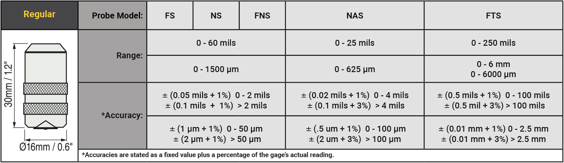 FNS Probe 