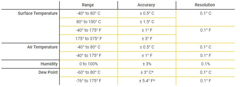 PosiTector DPM L Dew Point Meter | KTA Gage