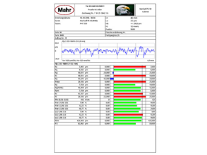 MarSurf PS 10 Report View